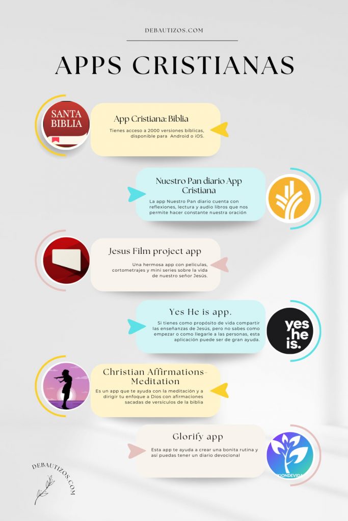 Infografía Apps Cristianas gratis