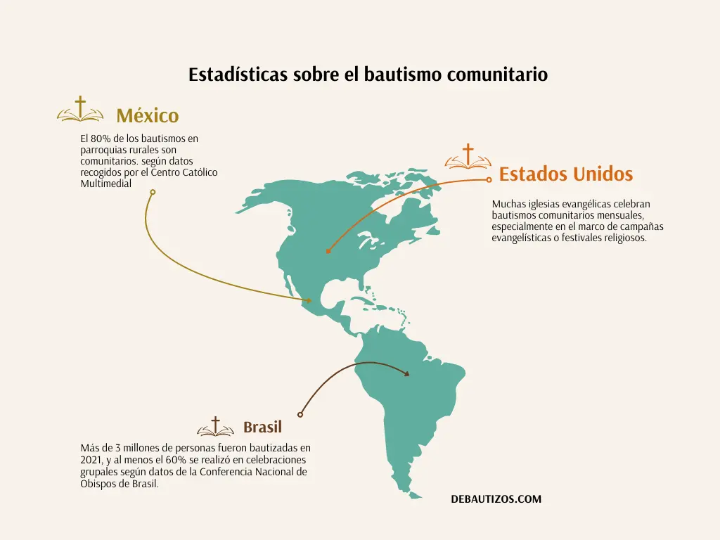 Bautismo comunitario datos